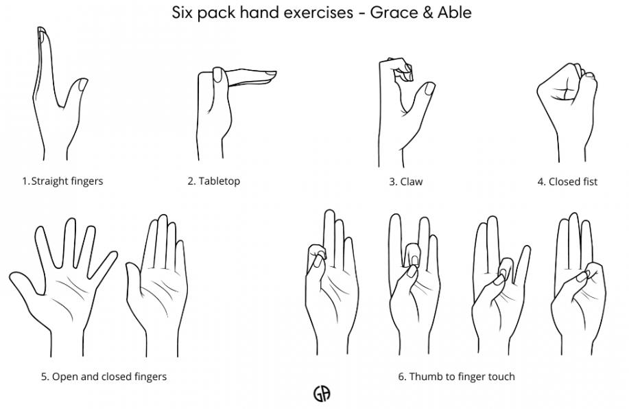 Six hand positions: straight fingers, tabletop, claw, closed fist, spread fingers, and thumb-to-finger touch.