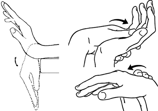 Rock the wrist back and forth over the edge of a table, then use the other hand to stretch it each way.