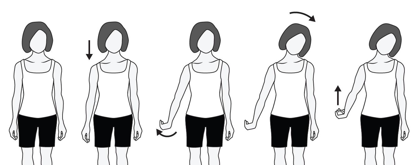 Five-step sequence: standing relaxed, dropping the shoulder, turning the arm in with the wrist flexed, tilting the head away, then raising the arm out to the side.